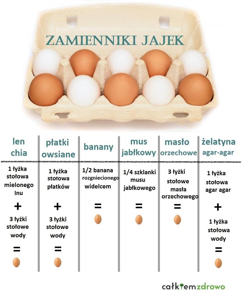 Roślinne alternatywy w pieczeniu