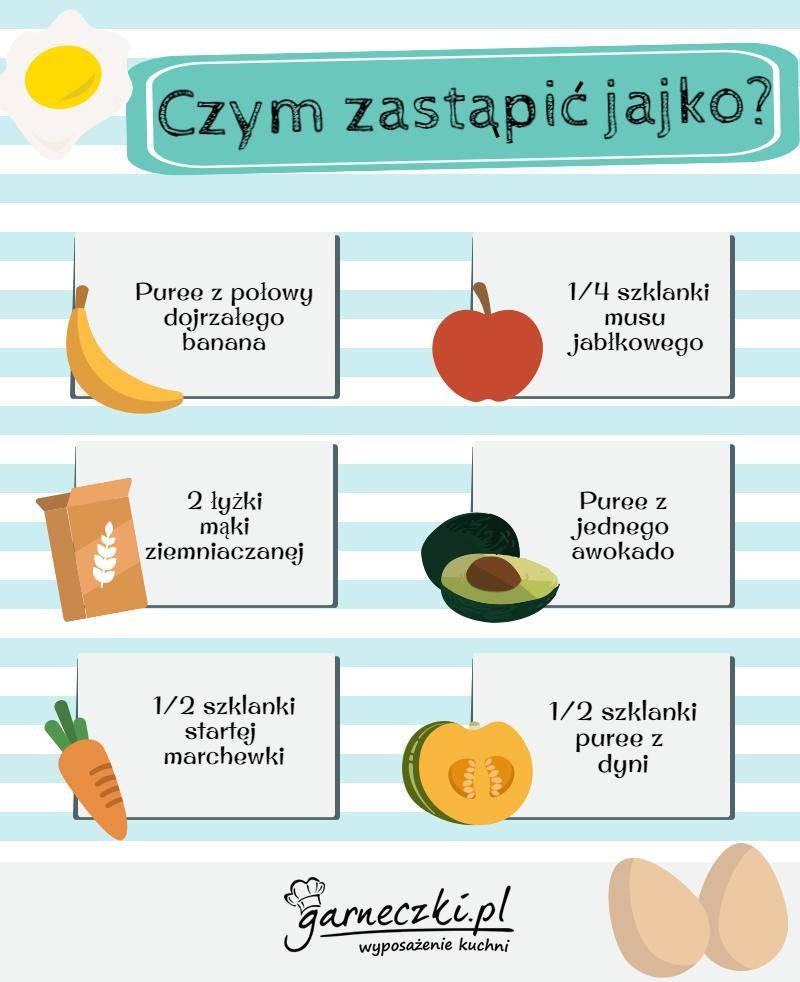 Zamienniki jajek w ciasteczkach