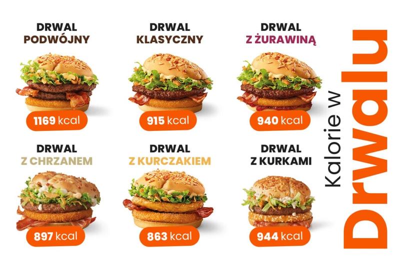 Analiza cen burger drwala