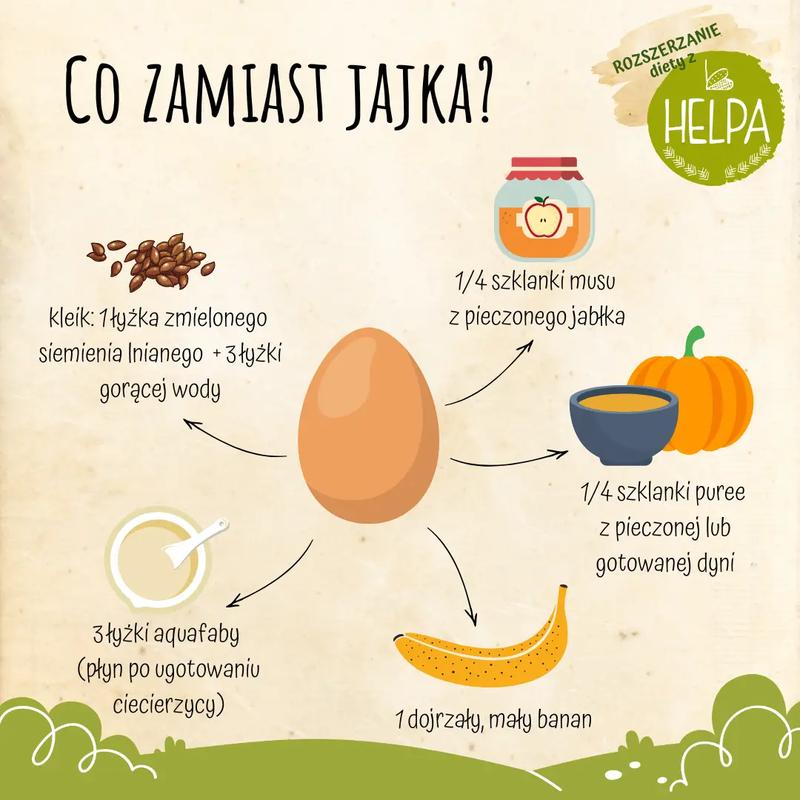 Zdrowe alternatywy jajek