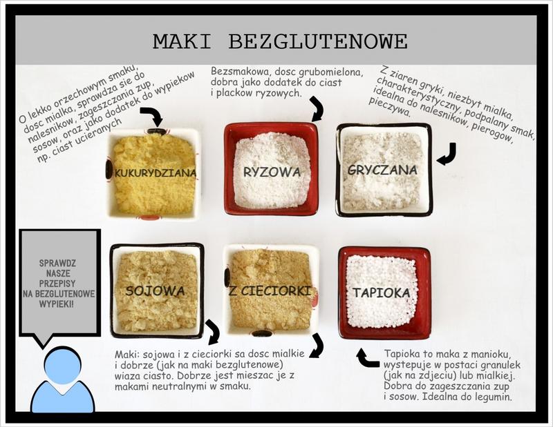 Jakie mąki bezglutenowe warto wypróbować w swojej kuchni?